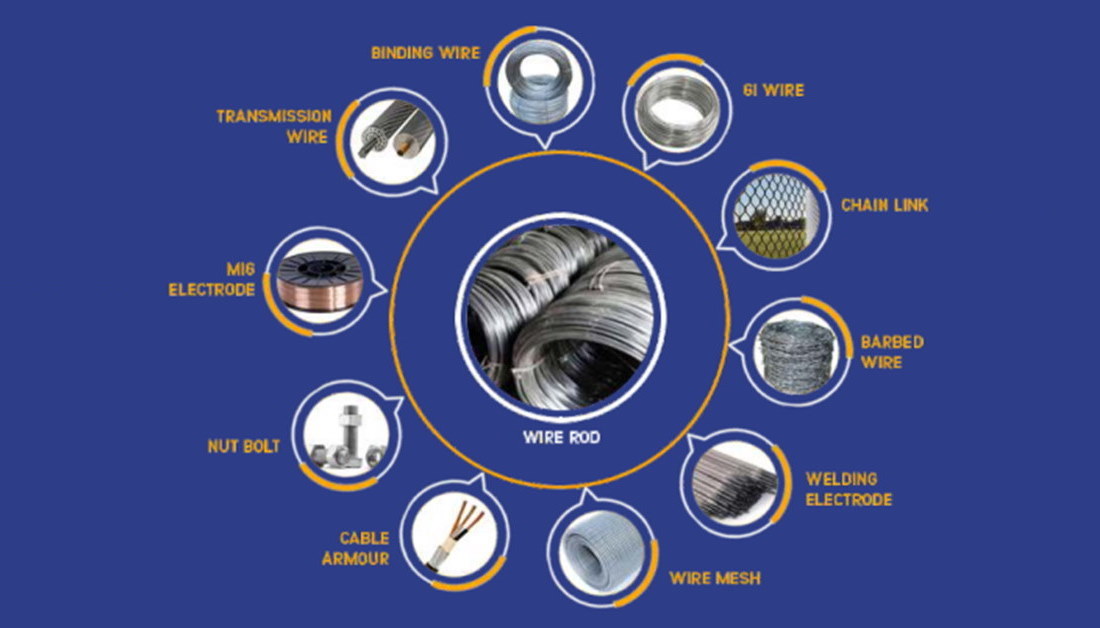 Wire Rods & It’s Applications