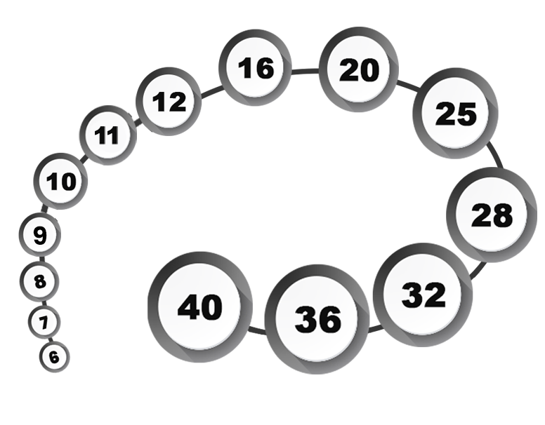 Various Grades of TMT Rebar’s